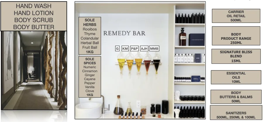 Anonymised remedy bar and apothecary design study